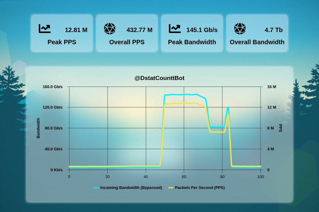 L4 (UDP-RAW) Private