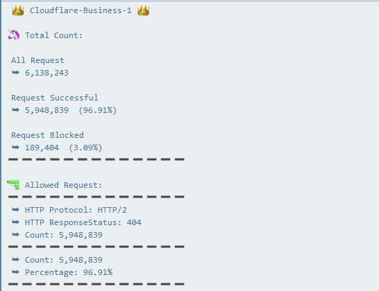 𝐂𝐥𝐨𝐮𝐝𝐟𝐥𝐚𝐫𝐞 𝐁𝐮𝐬𝐢𝐧𝐞𝐬𝐬-𝟏 Dstat 𝐓𝐫𝐚𝐟𝐟𝐢𝐜 {cloudflare} (Private)
