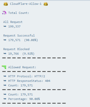 𝐂𝐥𝐨𝐮𝐝𝐟𝐥𝐚𝐫𝐞-𝐀𝐥𝐥𝐨𝐰-𝟏 Dstat {browser} (Silver)